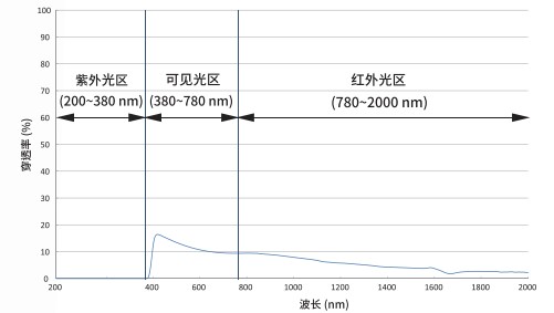 1560311516349804.jpg FCR3-w詳情圖.JPG