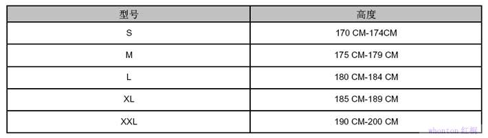 lakeland隔熱服 700/705系列