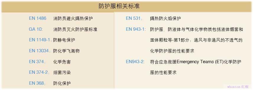 相關(guān)標(biāo)準(zhǔn)