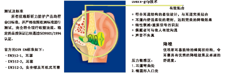 耳部防護技術