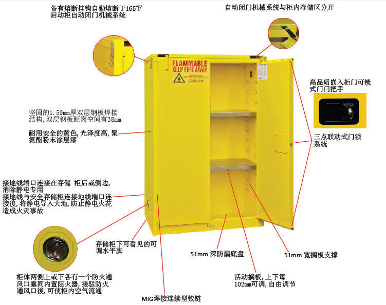 Durham MFG 安全柜