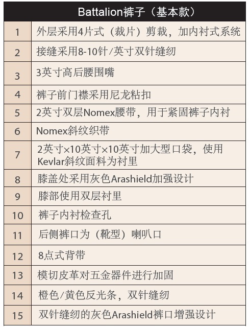 Lakeland消防服戰斗服Attack