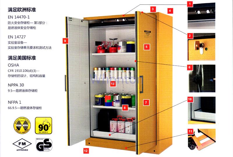Justrite EN防火安全柜